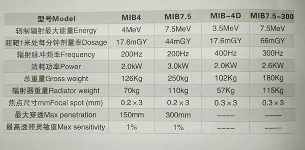 工業(yè)X射線探傷機加速器的研究進展之回旋加速器