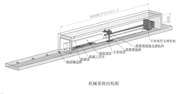 D.SeeMH型直縫/螺旋埋弧焊管/不銹鋼管檢測(cè)系統(tǒng)